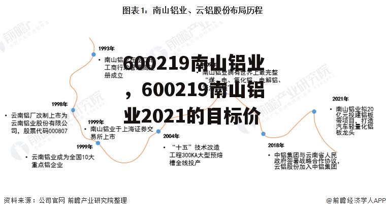 600219南山铝业，600219南山铝业2021的目标价