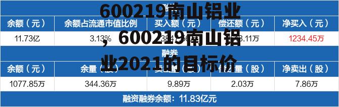 600219南山铝业，600219南山铝业2021的目标价