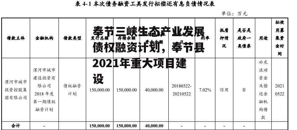 奉节三峡生态产业发展债权融资计划，奉节县2021年重大项目建设