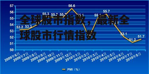 全球股市指数，最新全球股市行情指数