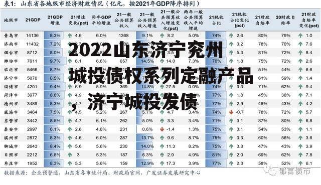 2022山东济宁兖州城投债权系列定融产品，济宁城投发债