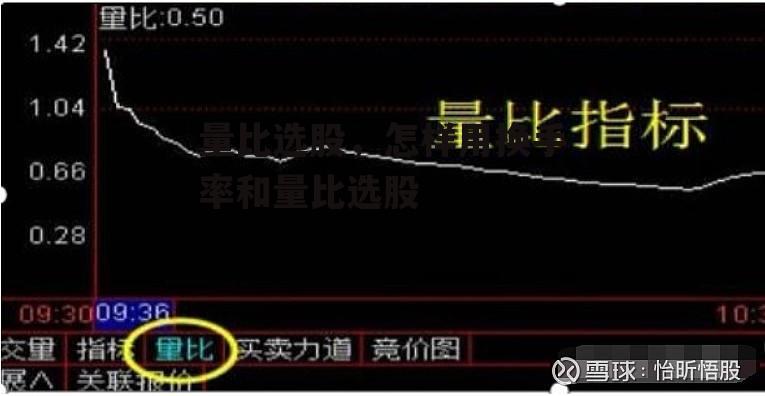 量比选股，怎样用换手率和量比选股