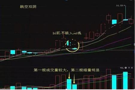 量比选股，怎样用换手率和量比选股