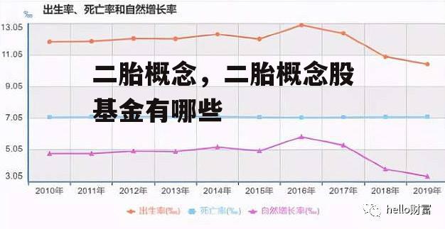 二胎概念，二胎概念股基金有哪些