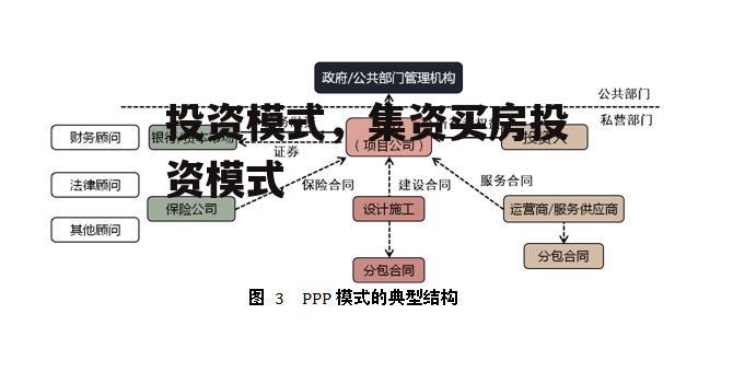 投资模式，集资买房投资模式