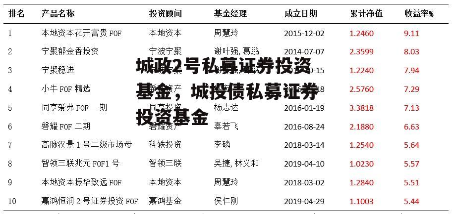 城政2号私募证券投资基金，城投债私募证券投资基金