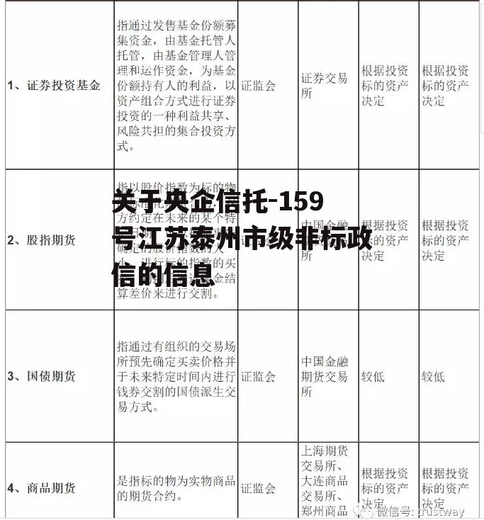 关于央企信托-159号江苏泰州市级非标政信的信息