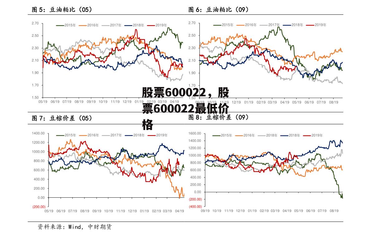 股票600022，股票600022最低价格