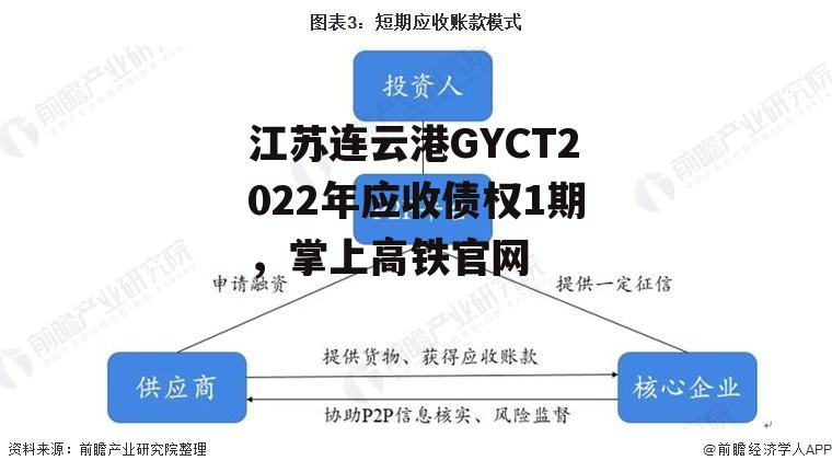 江苏连云港GYCT2022年应收债权1期，掌上高铁官网