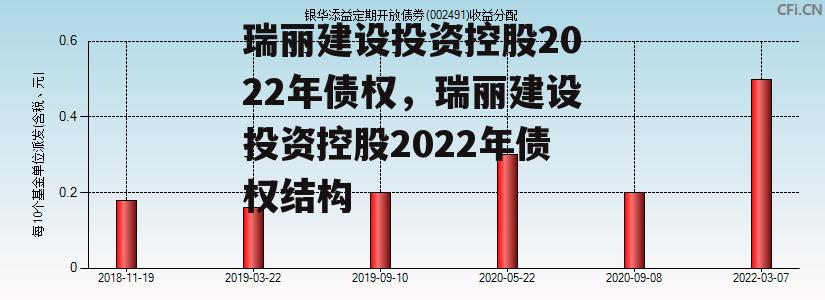 瑞丽建设投资控股2022年债权，瑞丽建设投资控股2022年债权结构