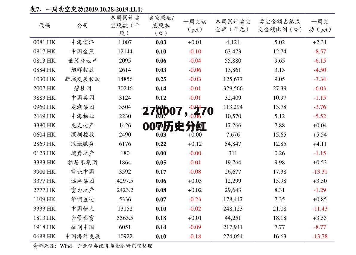 270007，270007历史分红