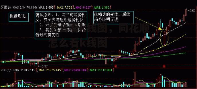 怎么看k线图，同花顺怎么看k线图