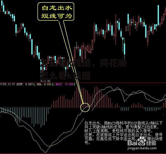 怎么看k线图，同花顺怎么看k线图