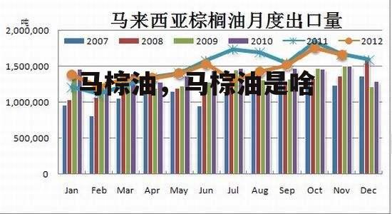 马棕油，马棕油是啥