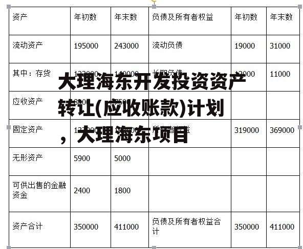 大理海东开发投资资产转让(应收账款)计划，大理海东项目