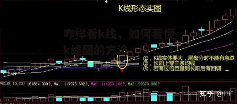 咋样看k线，如何看懂k线图的方法