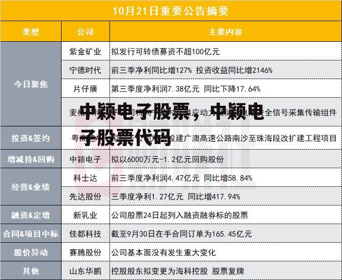 中颖电子股票，中颖电子股票代码