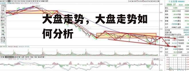 大盘走势，大盘走势如何分析