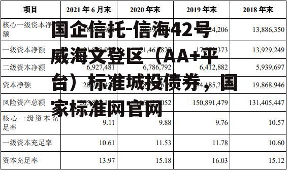 国企信托-信海42号威海文登区（AA+平台）标准城投债券，国家标准网官网