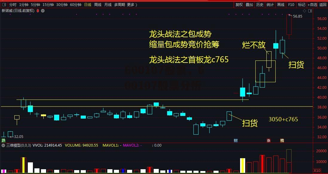 600107股票，600107股票分析