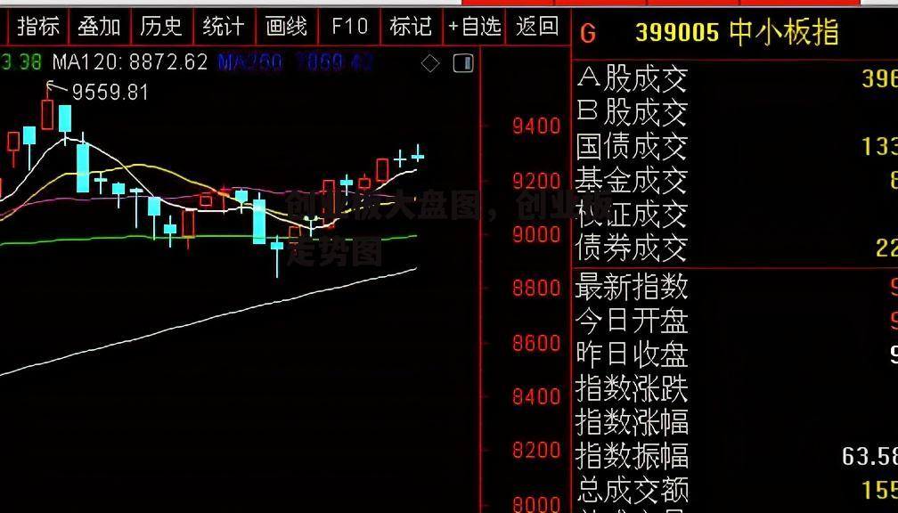 创业板大盘图，创业板走势图