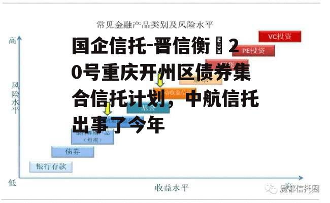 国企信托-晋信衡昇20号重庆开州区债券集合信托计划，中航信托出事了今年