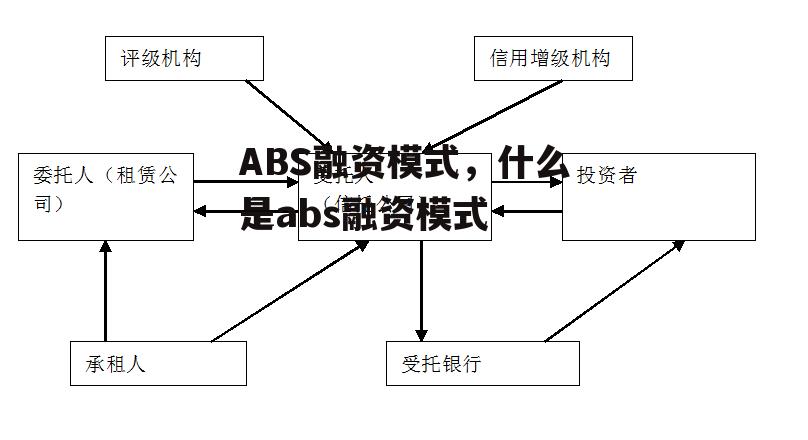 ABS融资模式，什么是abs融资模式