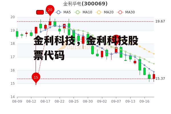 金利科技，金利科技股票代码