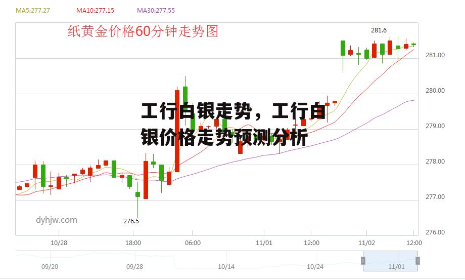 工行白银走势，工行白银价格走势预测分析