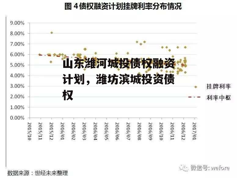 山东潍河城投债权融资计划，潍坊滨城投资债权