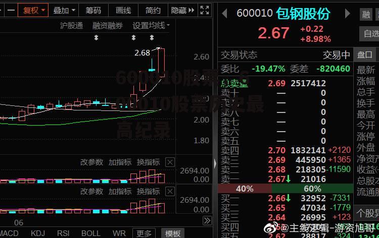 600010股票，600010股票历史最高纪录