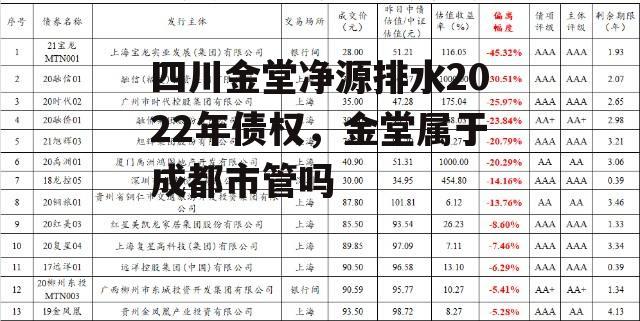 四川金堂净源排水2022年债权，金堂属于成都市管吗