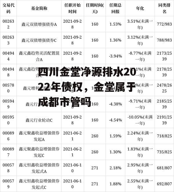 四川金堂净源排水2022年债权，金堂属于成都市管吗