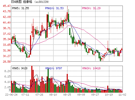 纽泰格，纽泰格张义个人简介