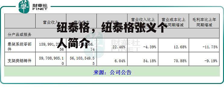 纽泰格，纽泰格张义个人简介