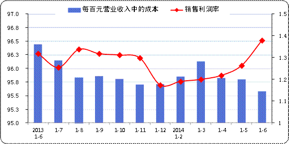 资本金利润率，资本金利润率计算公式