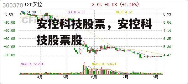 安控科技股票，安控科技股票股