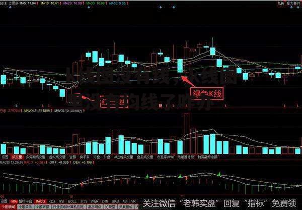 k线图没有线，k线图里没有均线了咋办