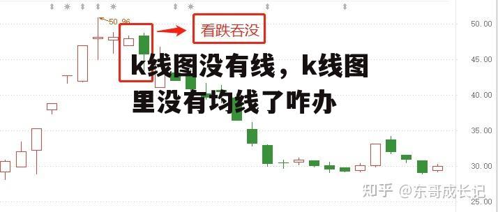 k线图没有线，k线图里没有均线了咋办