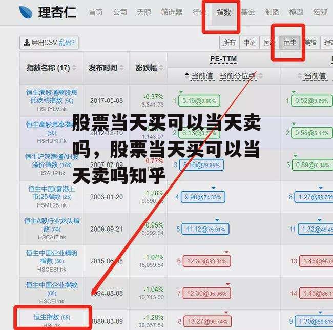 股票当天买可以当天卖吗，股票当天买可以当天卖吗知乎