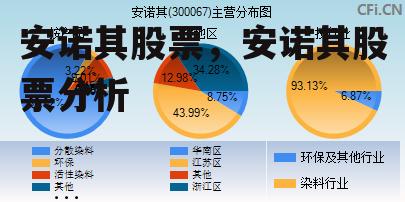 安诺其股票，安诺其股票分析