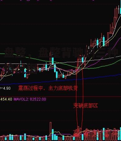 盘整，盘整背驰的三种情况图