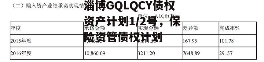 淄博GQLQCY债权资产计划1/2号，保险资管债权计划