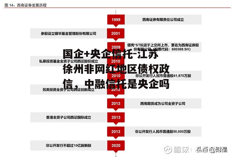 国企+央企信托-江苏徐州非网红地区债权政信，中融信托是央企吗