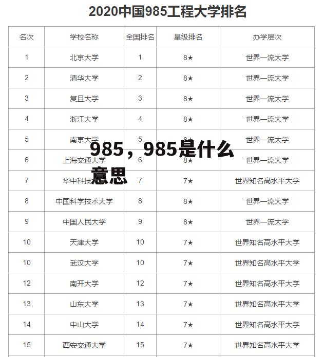 985，985是什么意思