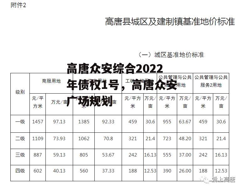 高唐众安综合2022年债权1号，高唐众安广场规划