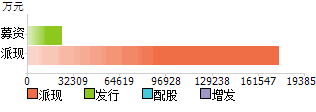 600570，600570新浪财经