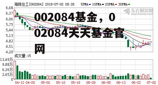 002084基金，002084天天基金官网