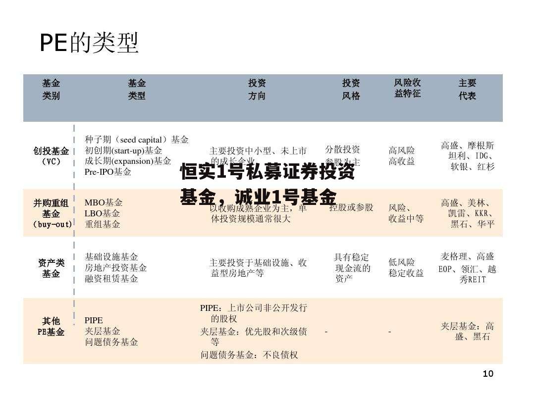 恒实1号私募证券投资基金，诚业1号基金