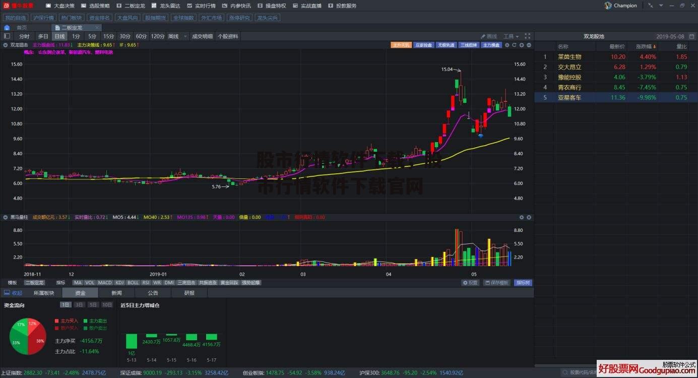 股市行情软件下载，股市行情软件下载官网